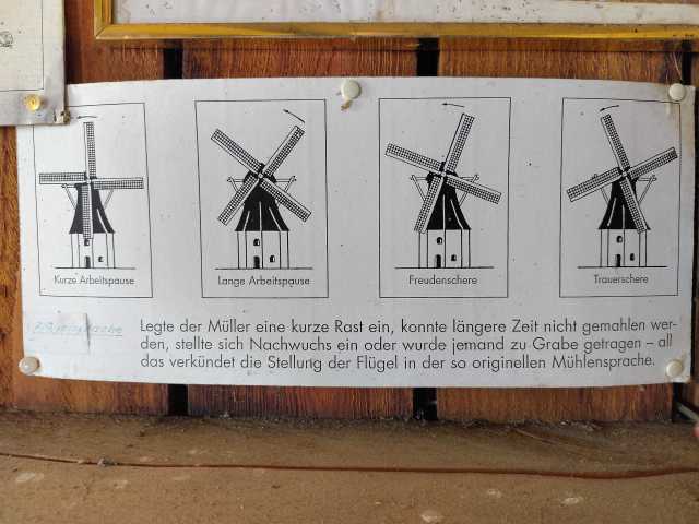 Bedeutung der Stellung der Windmühlenflügel